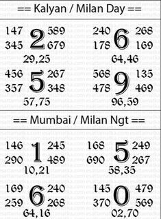 जैतवारा में सट्टा,एसपी की साख पर बट्टा।