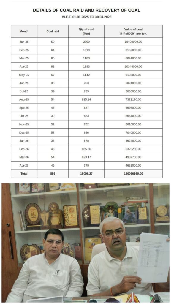 छाताबाद भू-धंसान और अवैध खनन पर विजय कुमार झा का बड़ा हमला, बोले—16 महीनों में 856 छापे, 15 हजार टन कोयला जब्त; आखिर जिम्मेदार कौन?